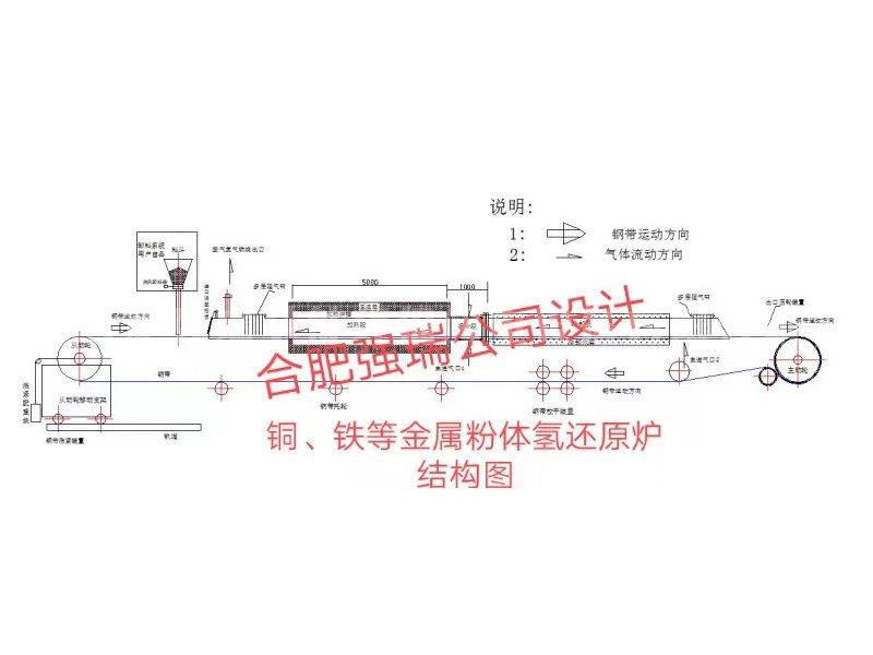 企業(yè)相冊